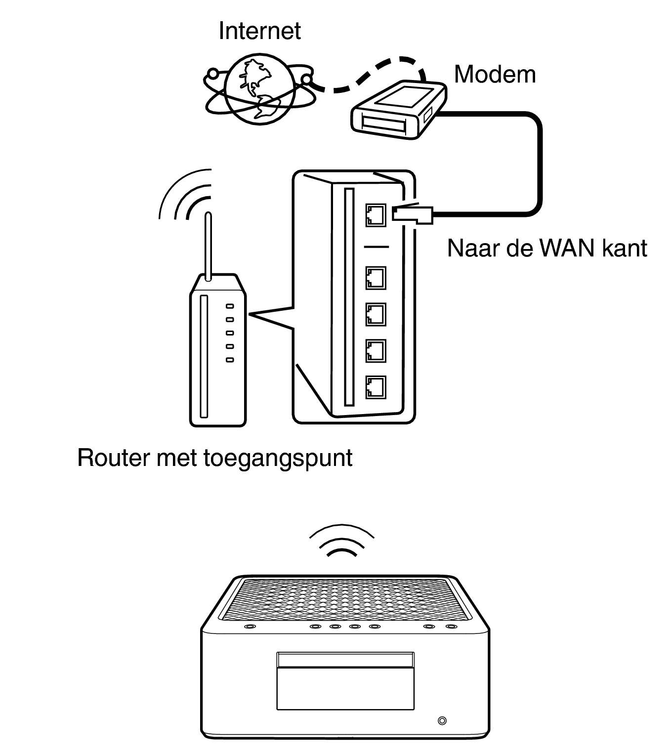 Conne wifi MCR60n
